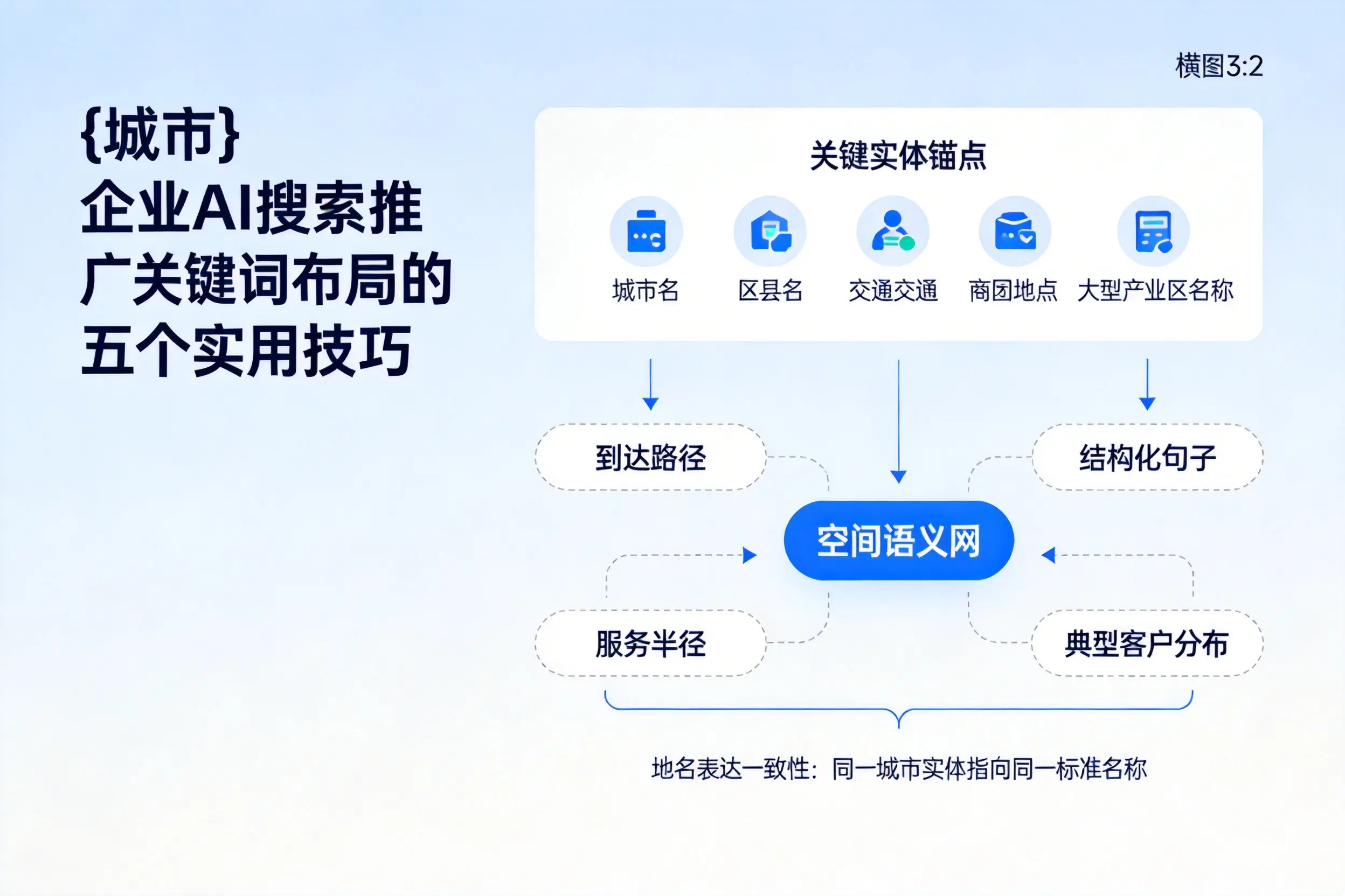 益阳企业AI搜索推广关键词布局的五个实用技巧