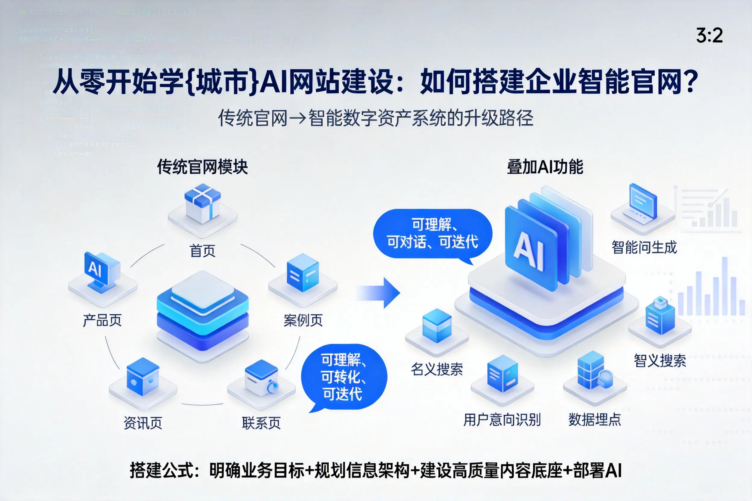 从零开始学益阳AI网站建设:如何搭建企业智能官网?