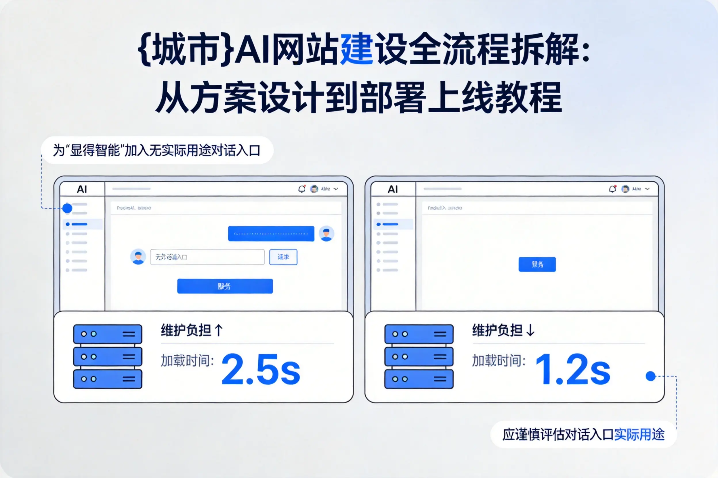 益阳AI网站建设全流程拆解:从方案设计到部署上线教程