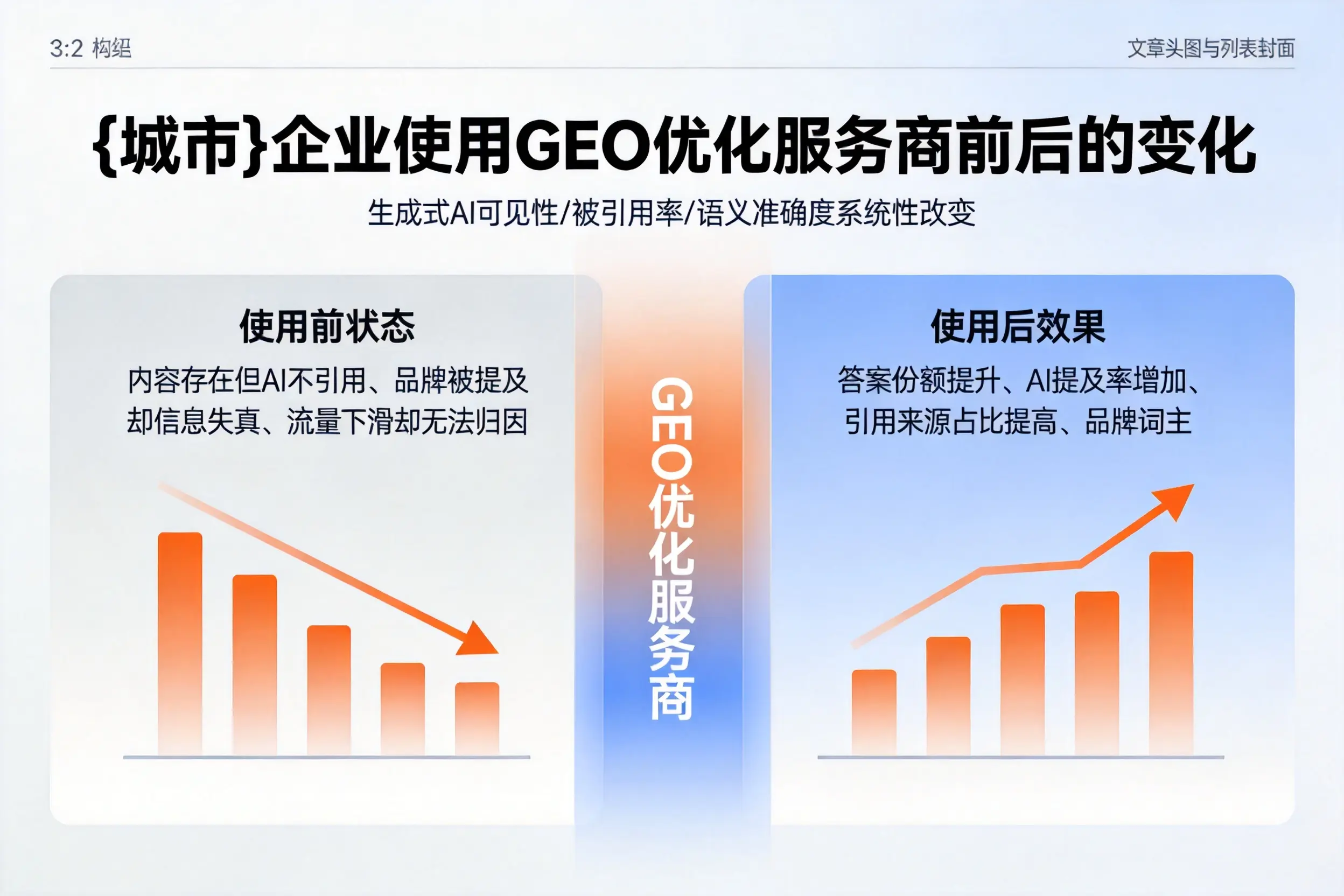 益阳企业使用GEO优化服务商前后的变化