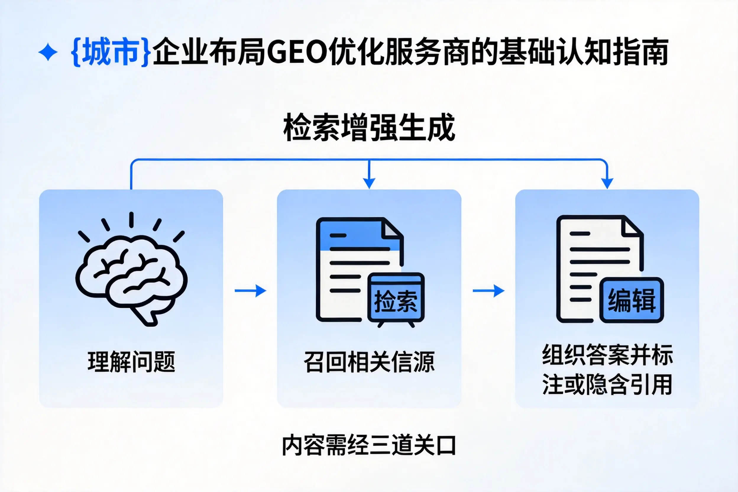 益阳企业布局GEO优化服务商的基础认知指南