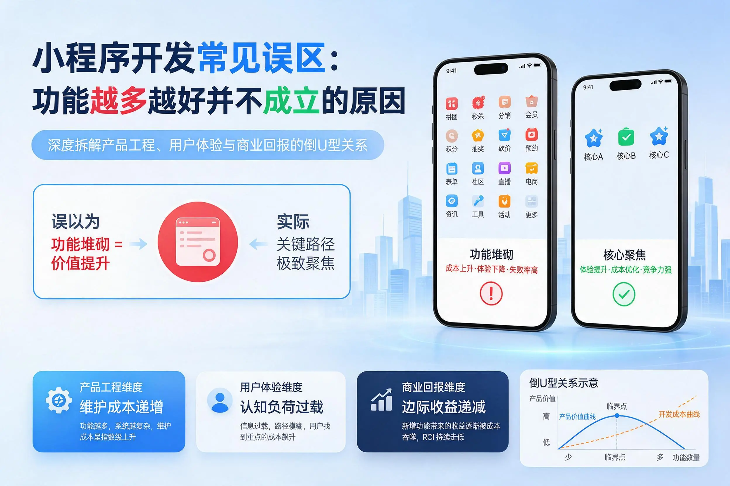益阳小程序开发常见误区:功能越多越好并不成立的原因
