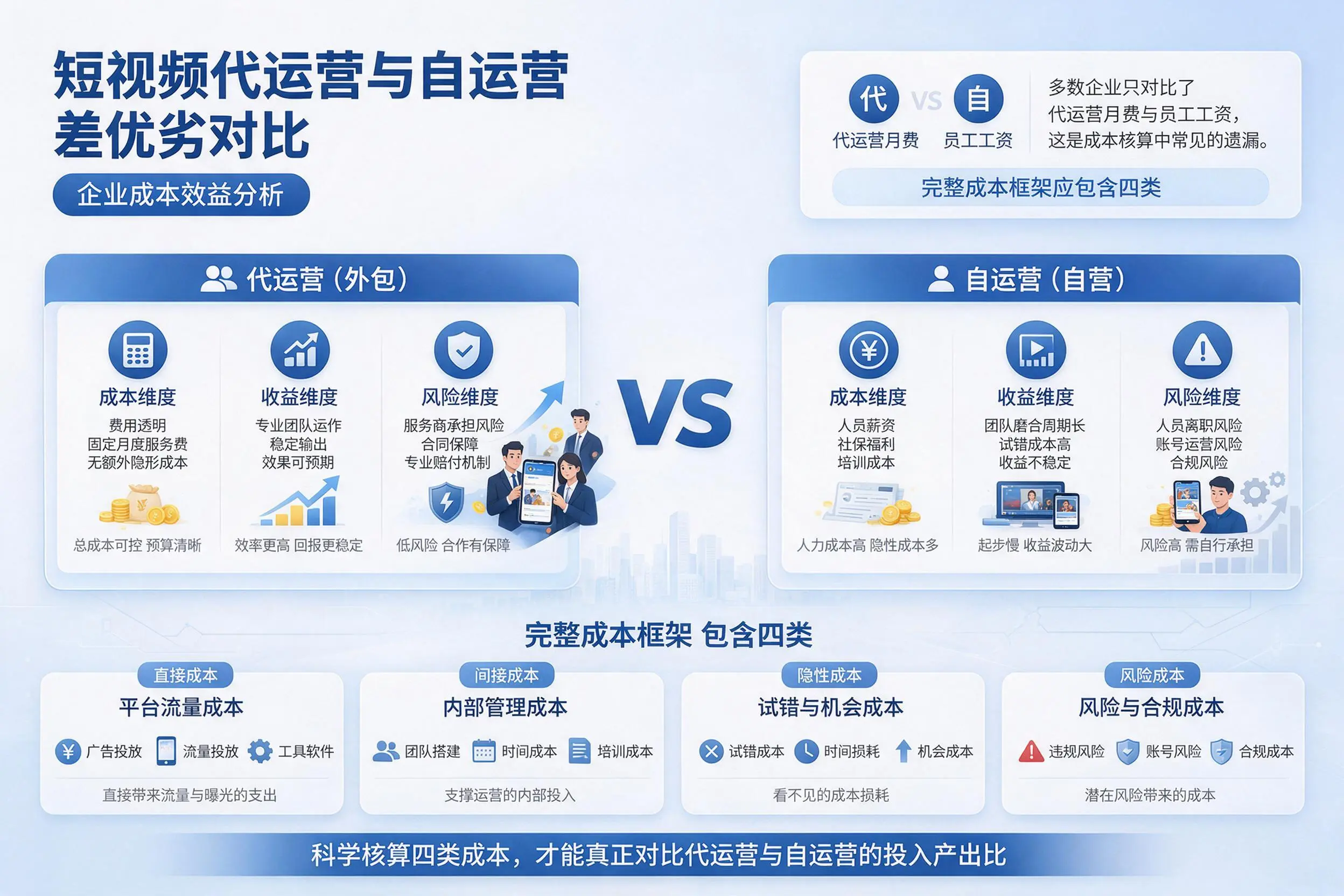短视频代运营与自运营优劣对比：益阳企业成本效益分析