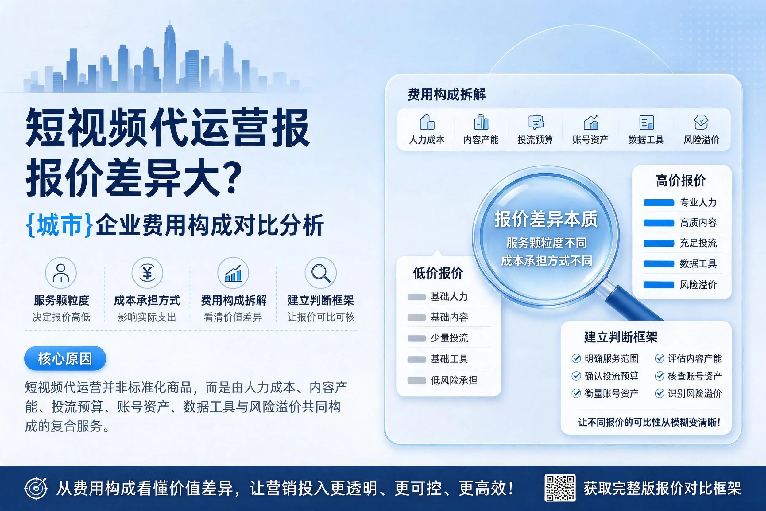 短视频代运营报价差异大?益阳企业费用构成对比分析