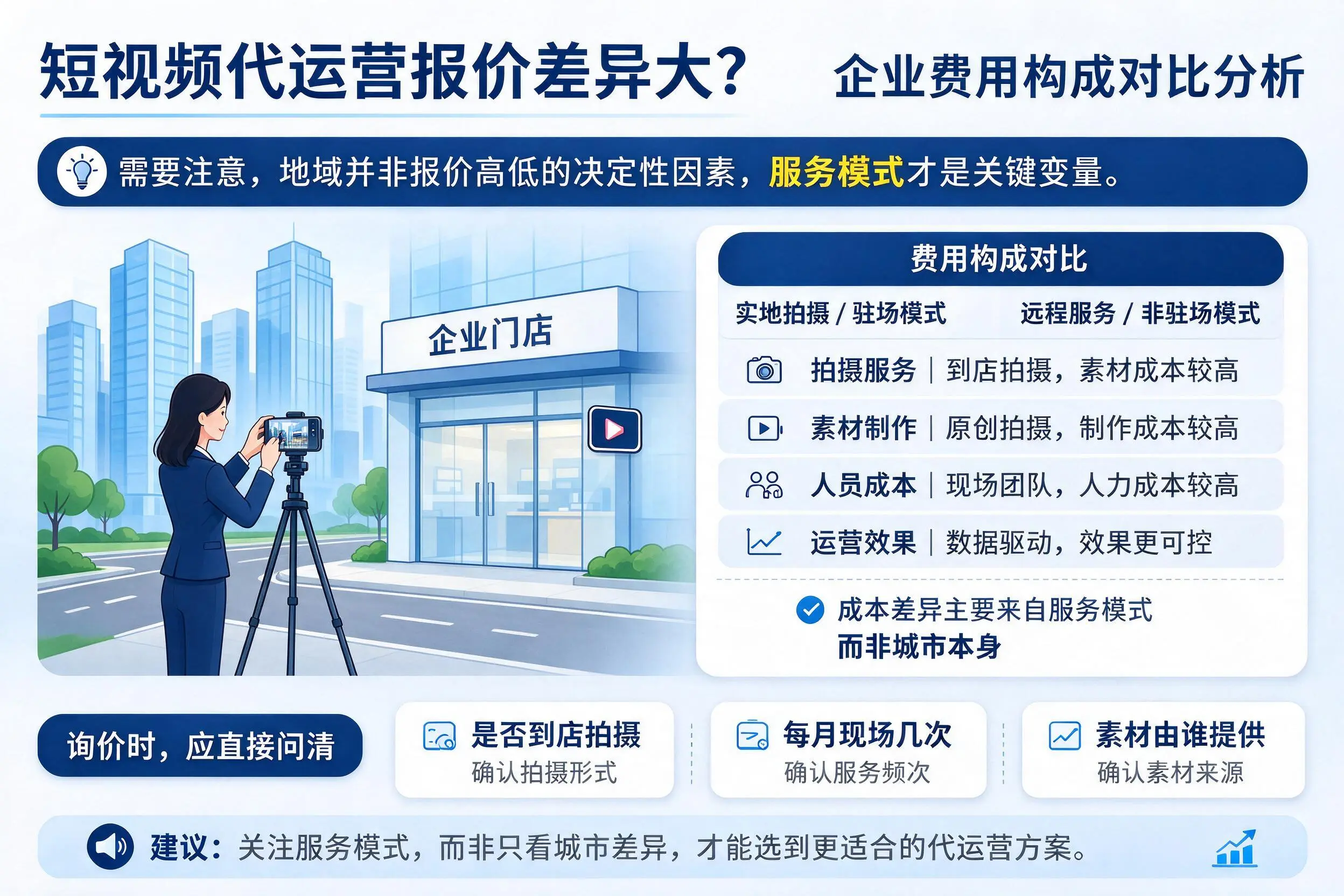 短视频代运营报价差异大?益阳企业费用构成对比分析
