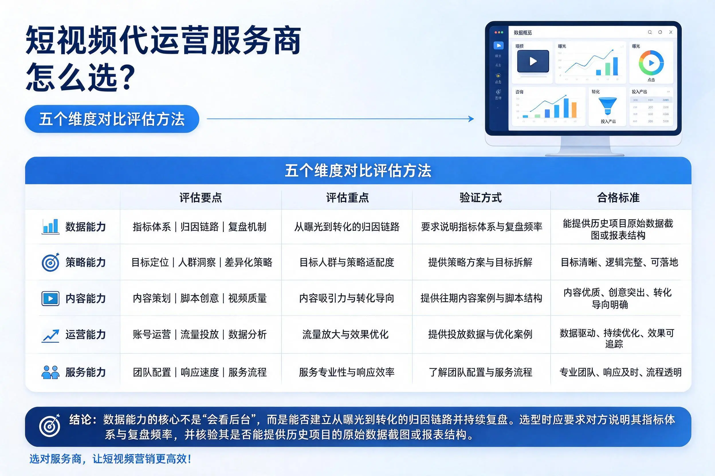 益阳短视频代运营服务商怎么选?五个维度对比评估方法