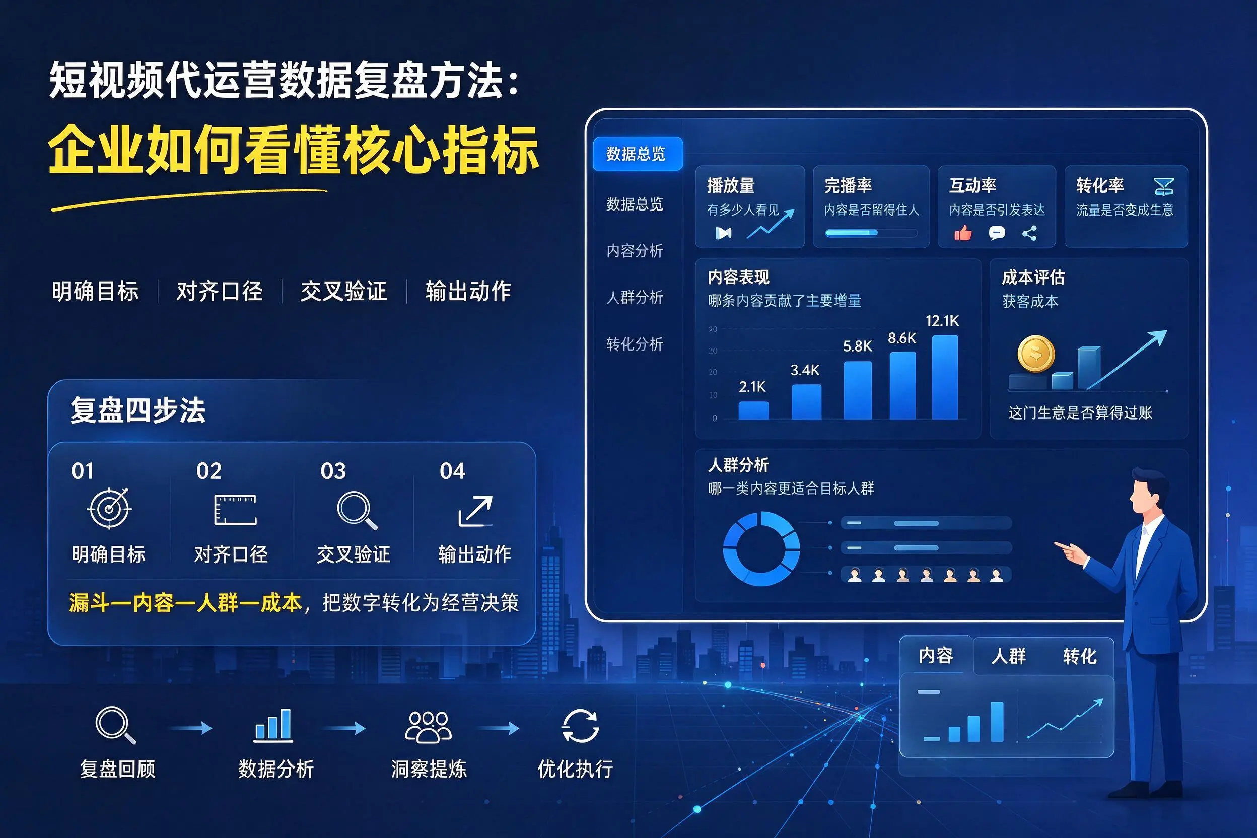 短视频代运营数据复盘方法:益阳企业如何看懂核心指标