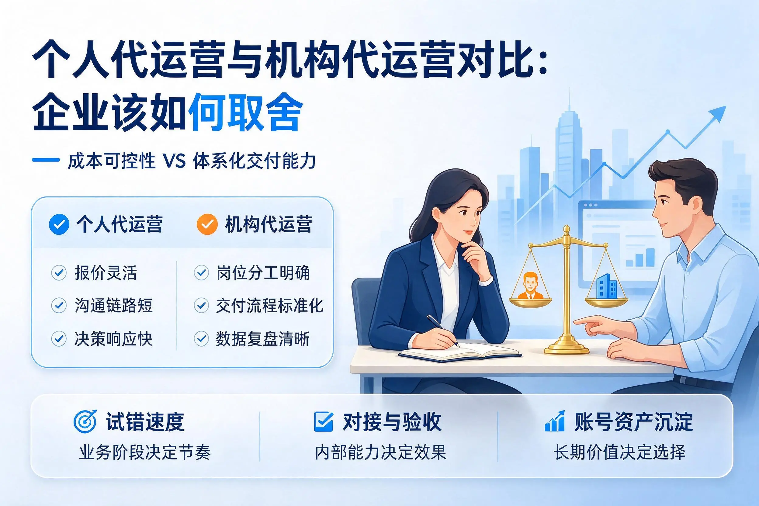 个人代运营与机构代运营对比：益阳企业该如何取舍