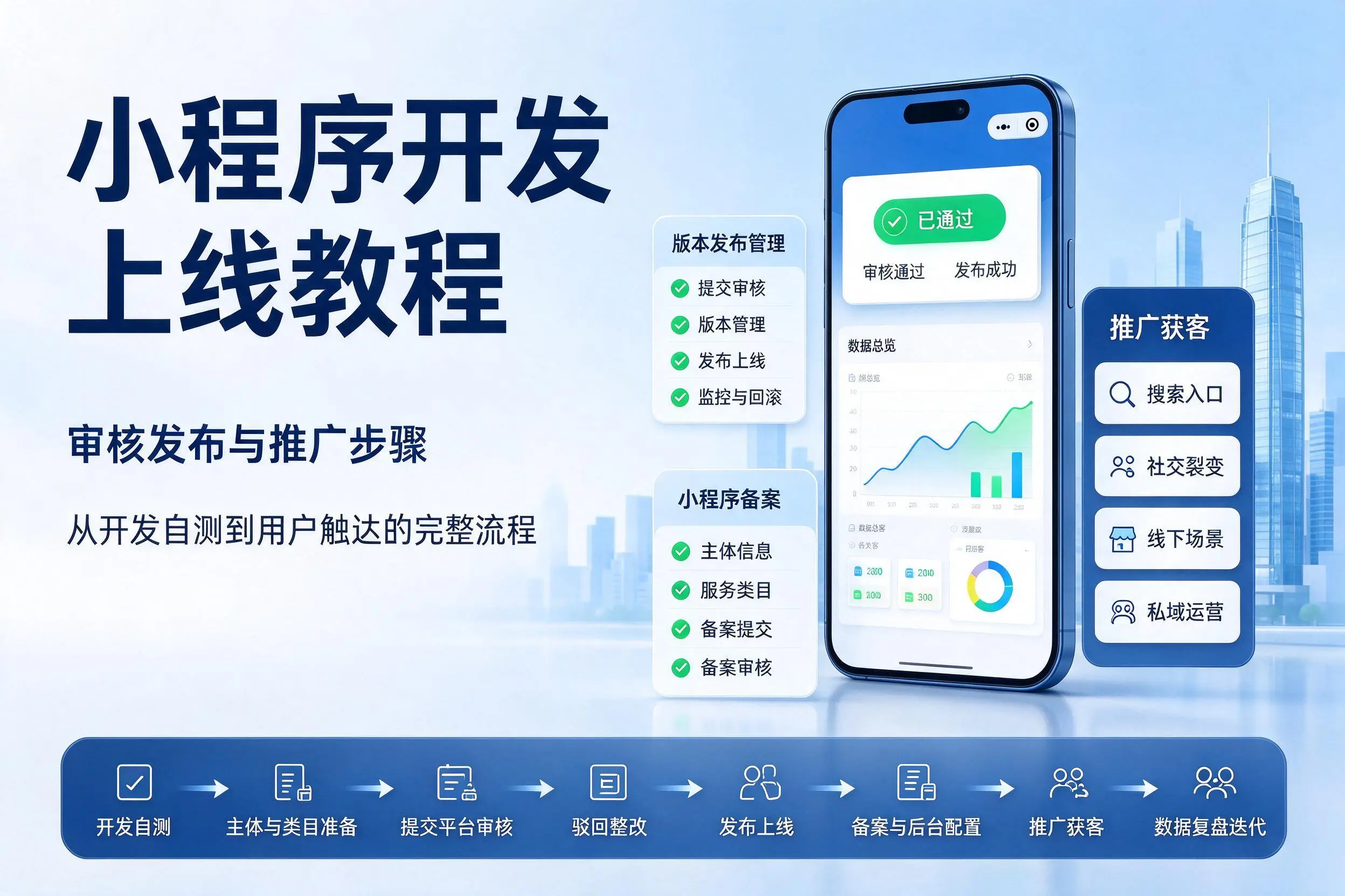 益阳小程序开发上线教程:审核发布与推广步骤