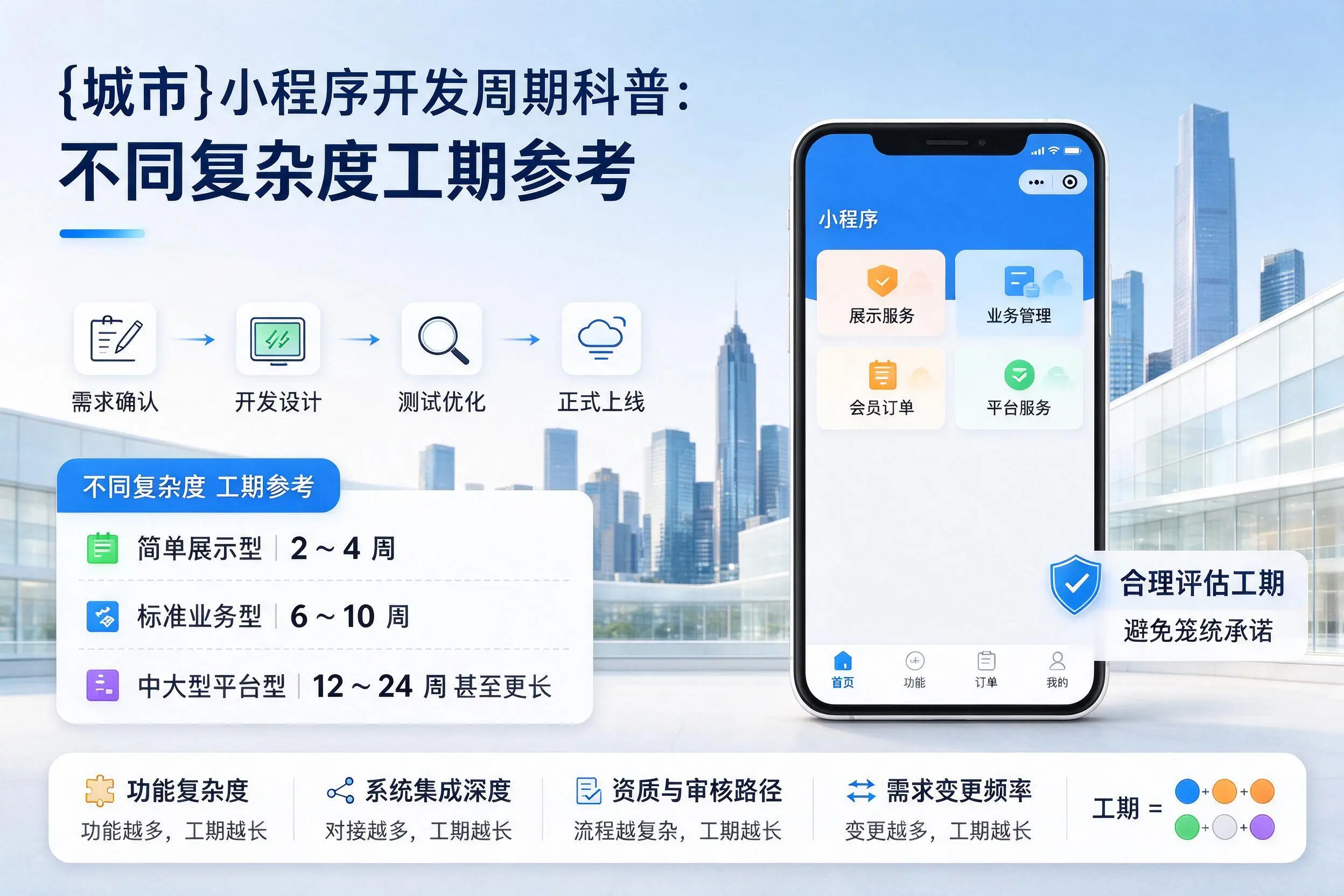 益阳小程序开发周期科普:不同复杂度工期参考