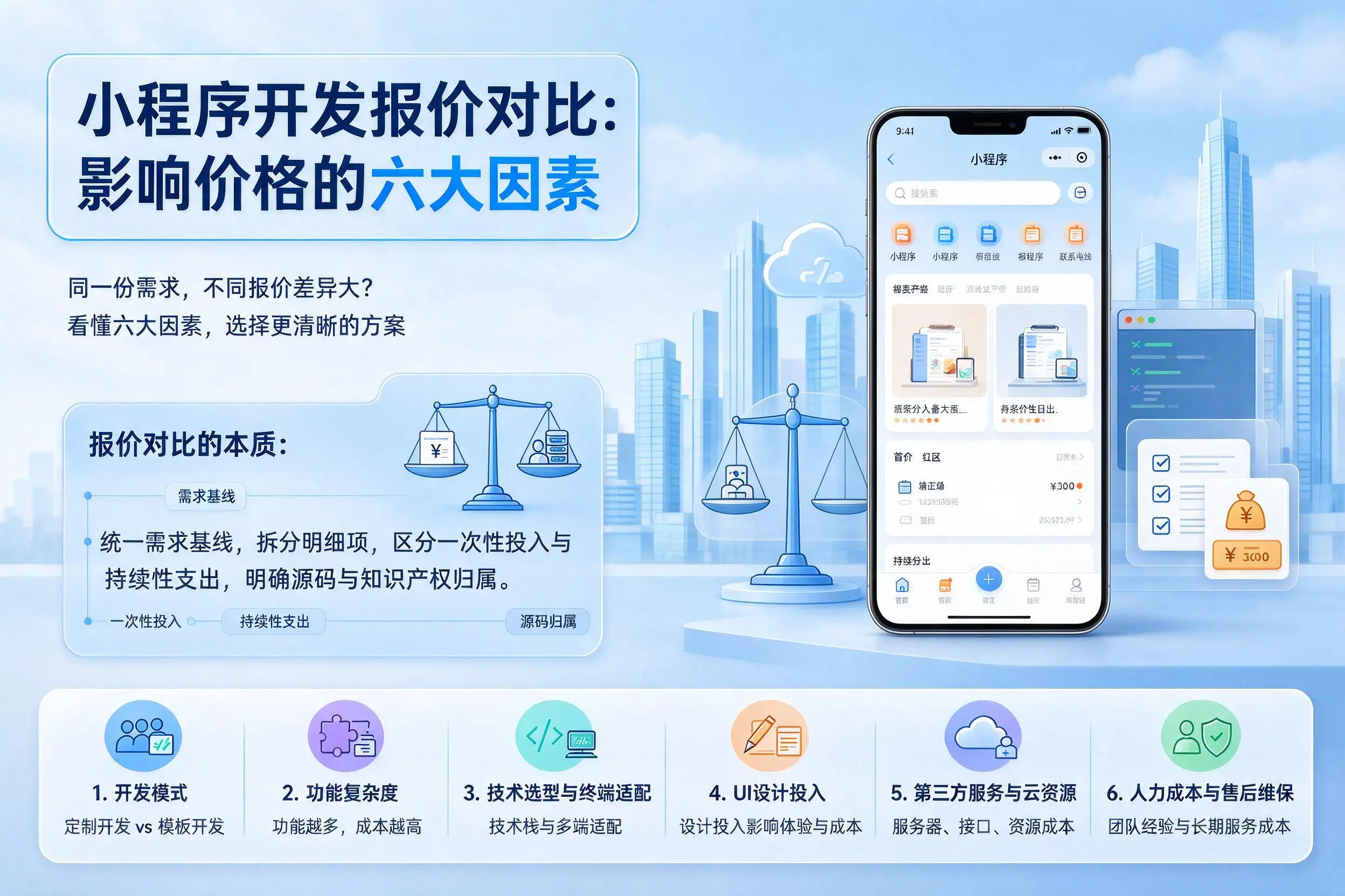 益阳小程序开发报价对比:影响价格的六大因素