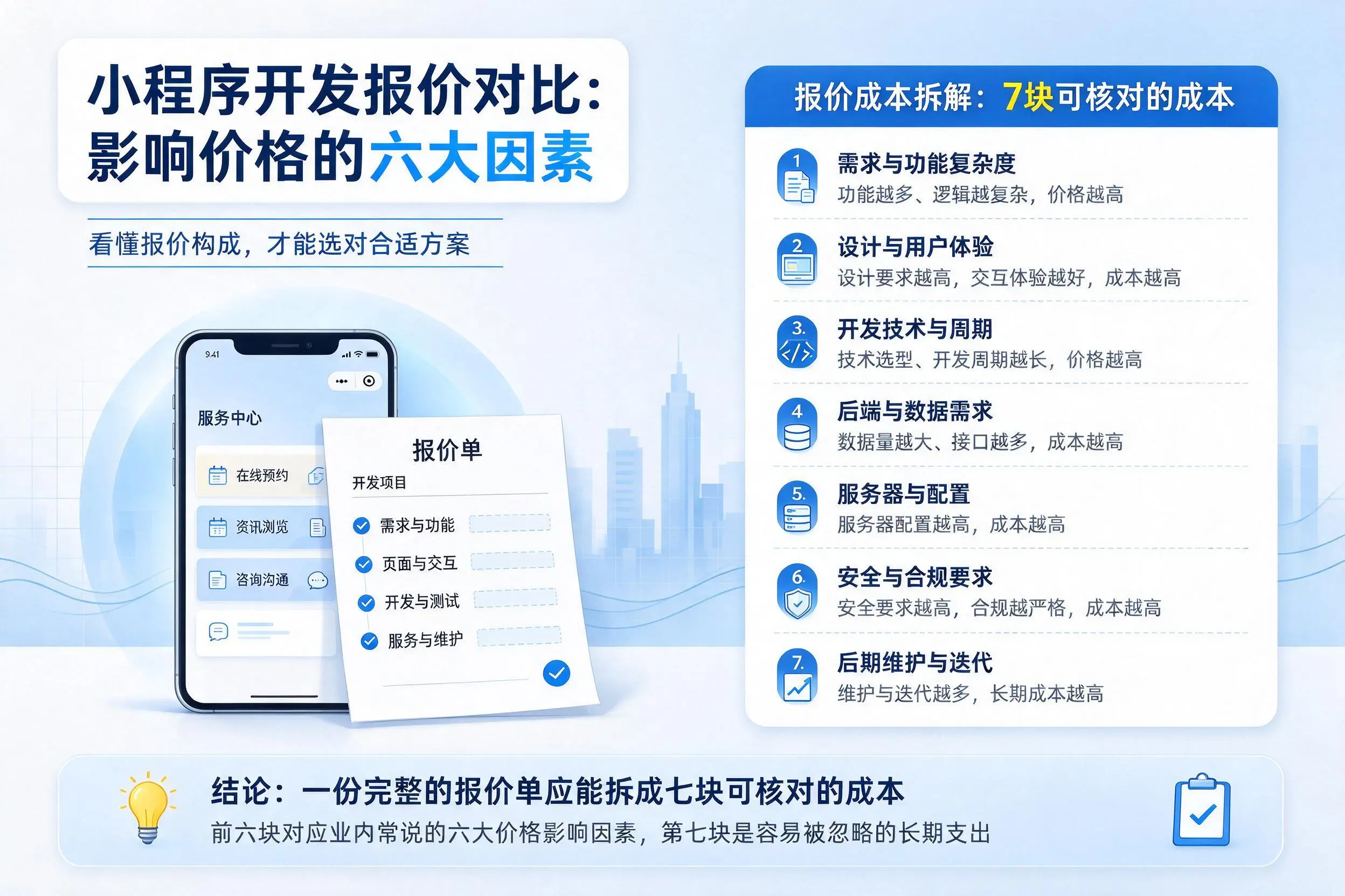 益阳小程序开发报价对比:影响价格的六大因素