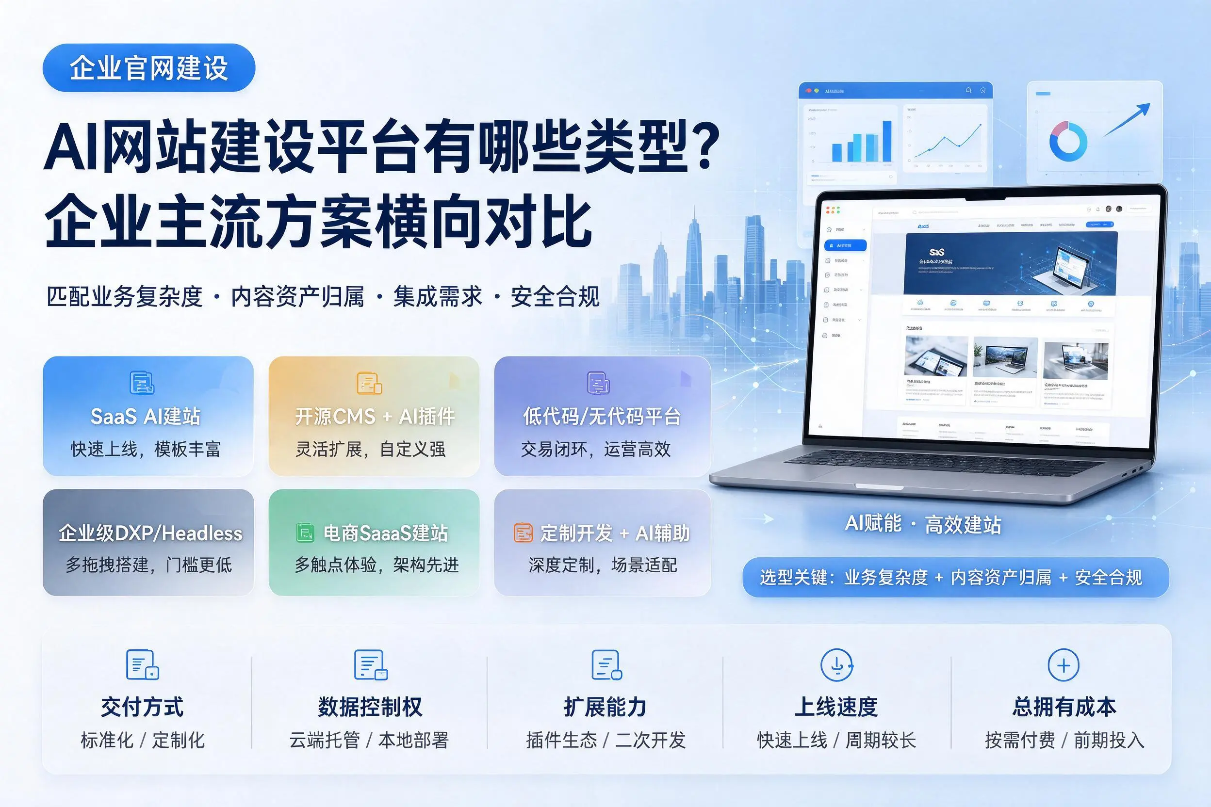 AI网站建设平台有哪些类型？益阳企业主流方案横向对比