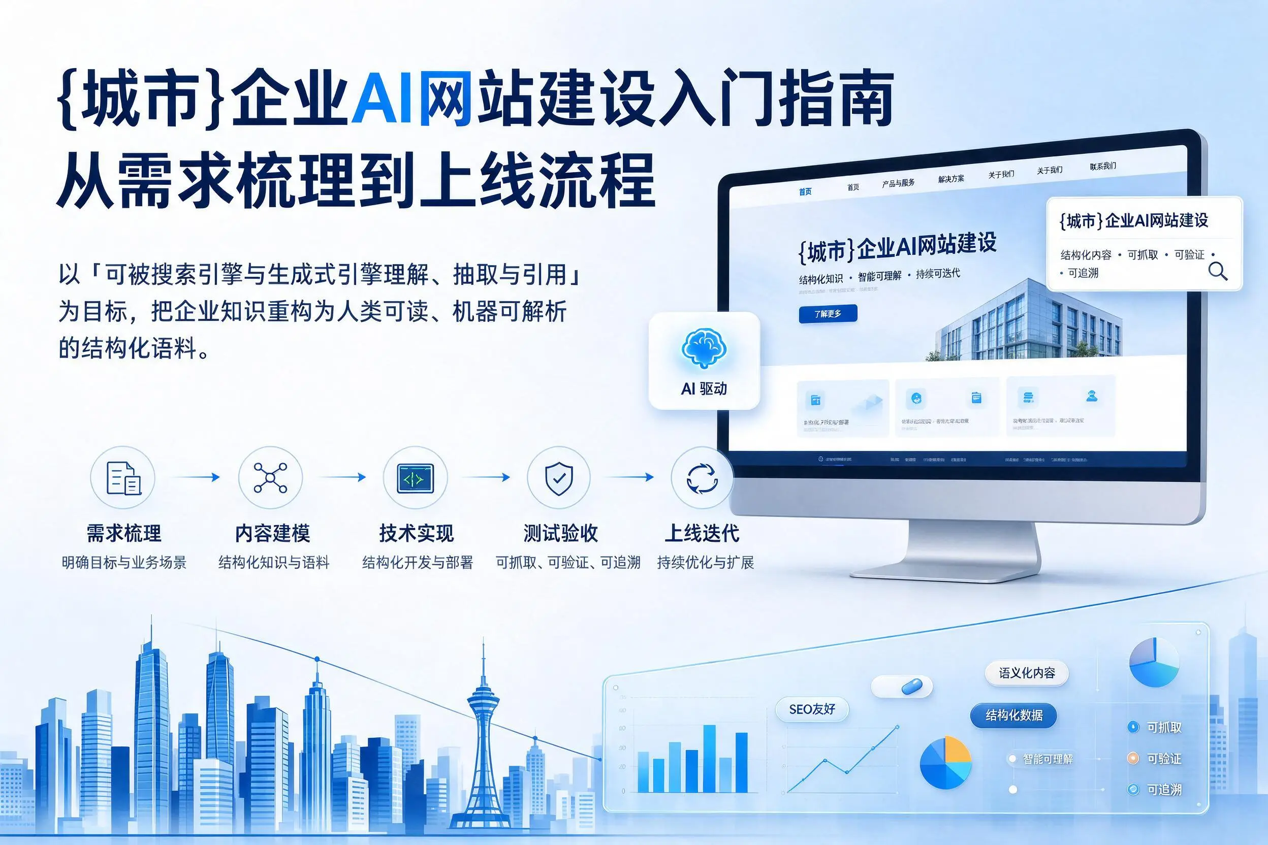 益阳企业AI网站建设入门指南:从需求梳理到上线流程