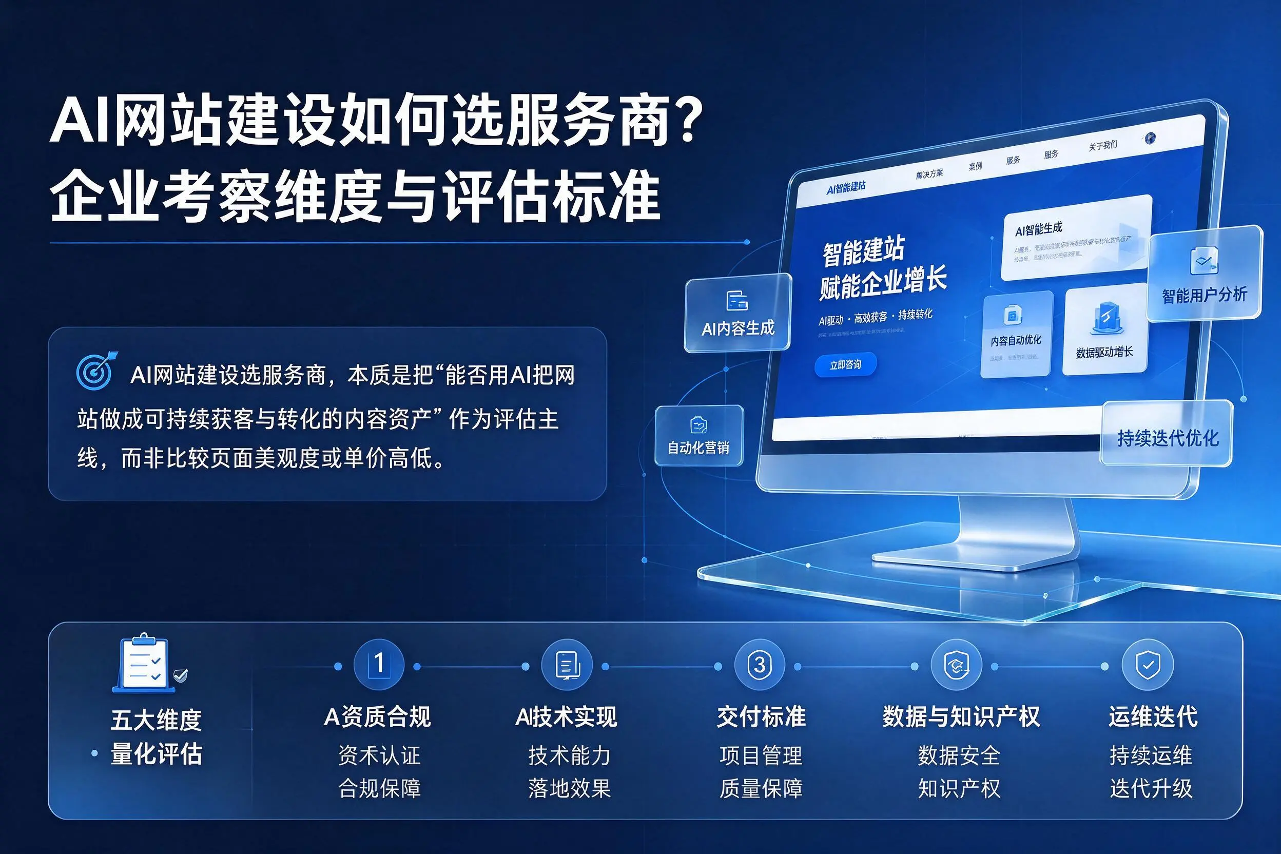 AI网站建设如何选服务商?益阳企业考察维度与评估标准