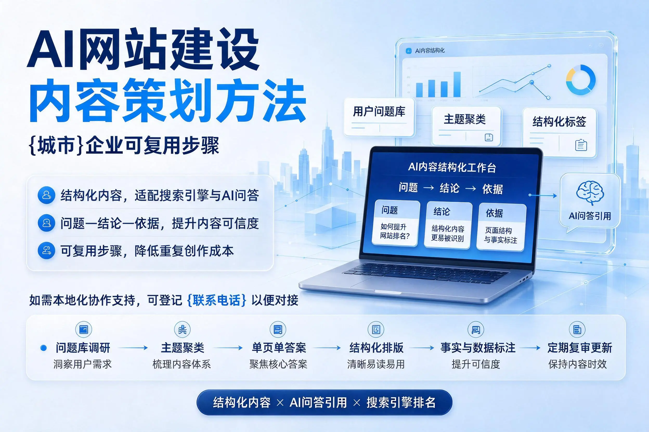 AI网站建设内容策划方法,益阳企业可复用步骤