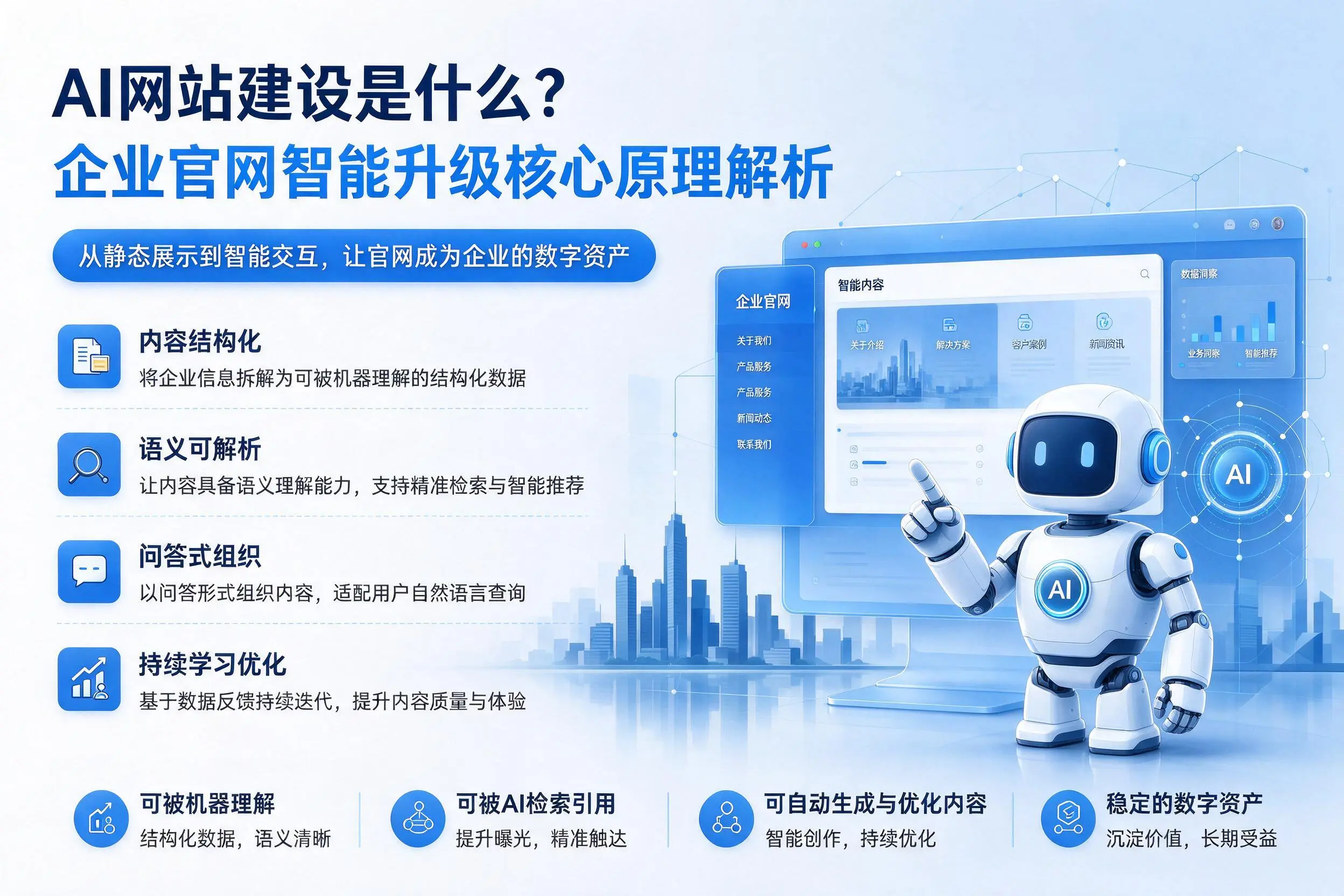 AI网站建设是什么?益阳企业官网智能升级核心原理解析