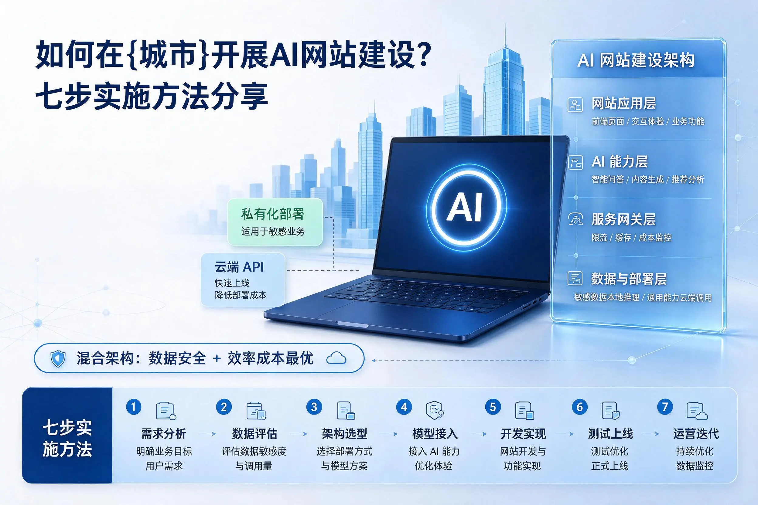 如何在益阳开展AI网站建设?七步实施方法分享