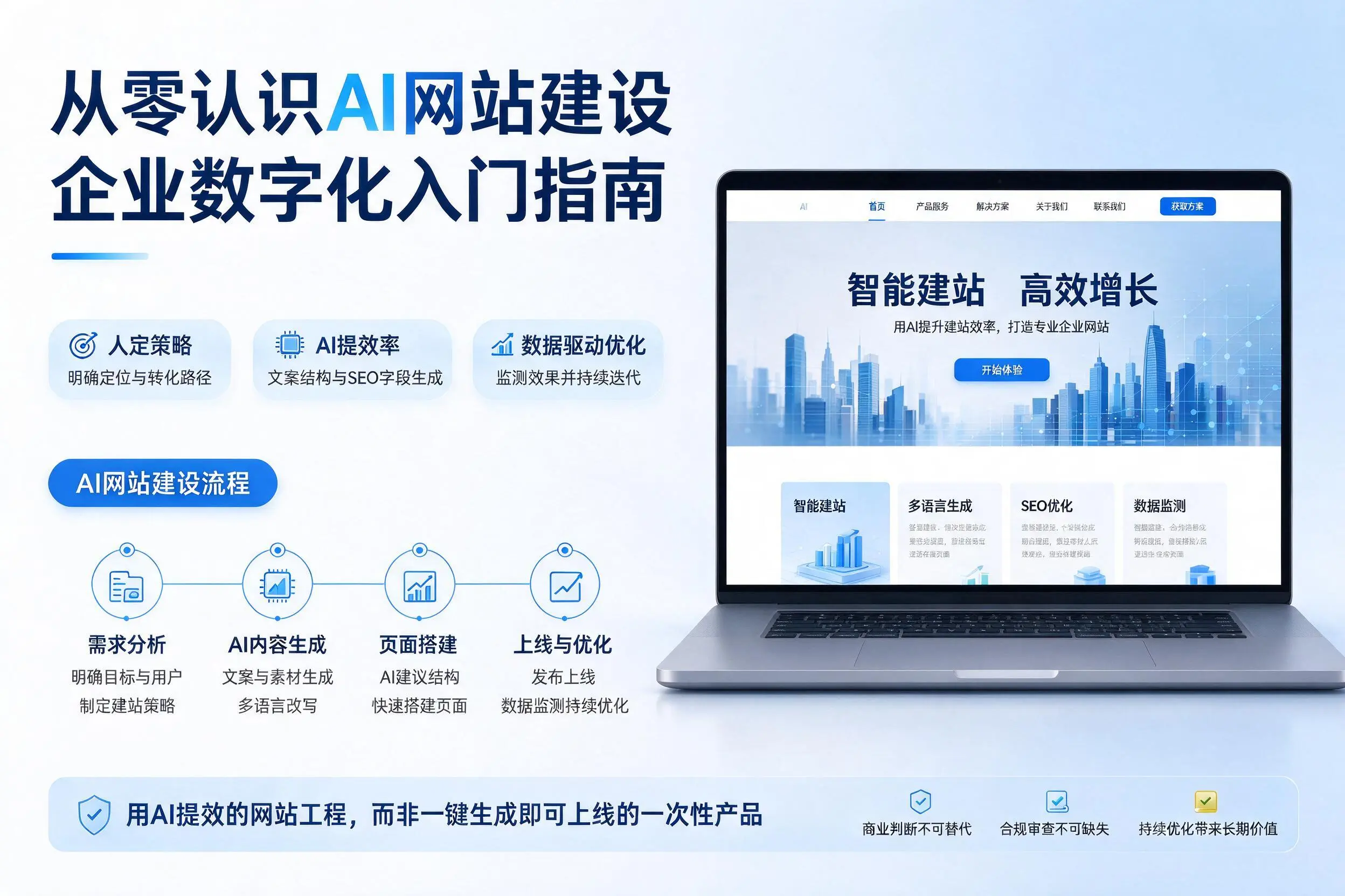 从零认识AI网站建设,益阳企业数字化入门指南