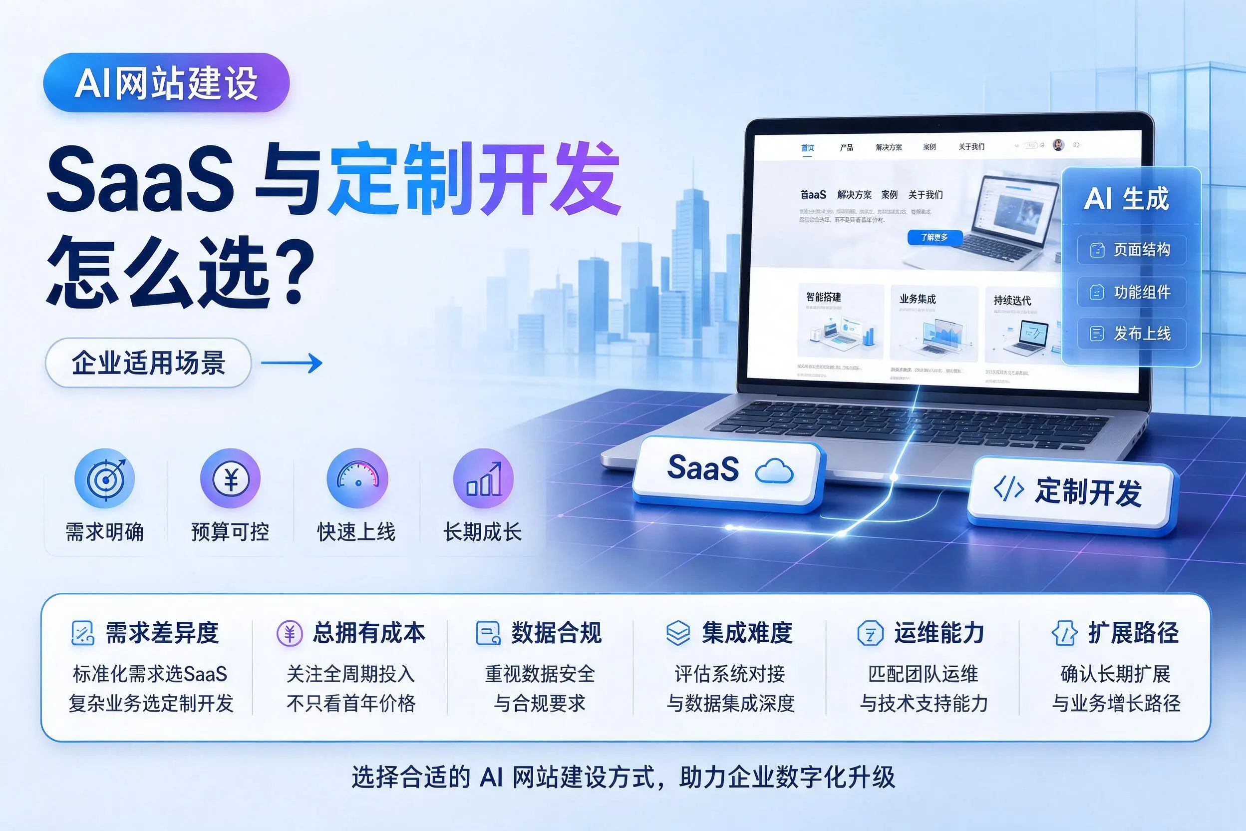 AI网站建设SaaS与定制开发怎么选?益阳企业适用场景