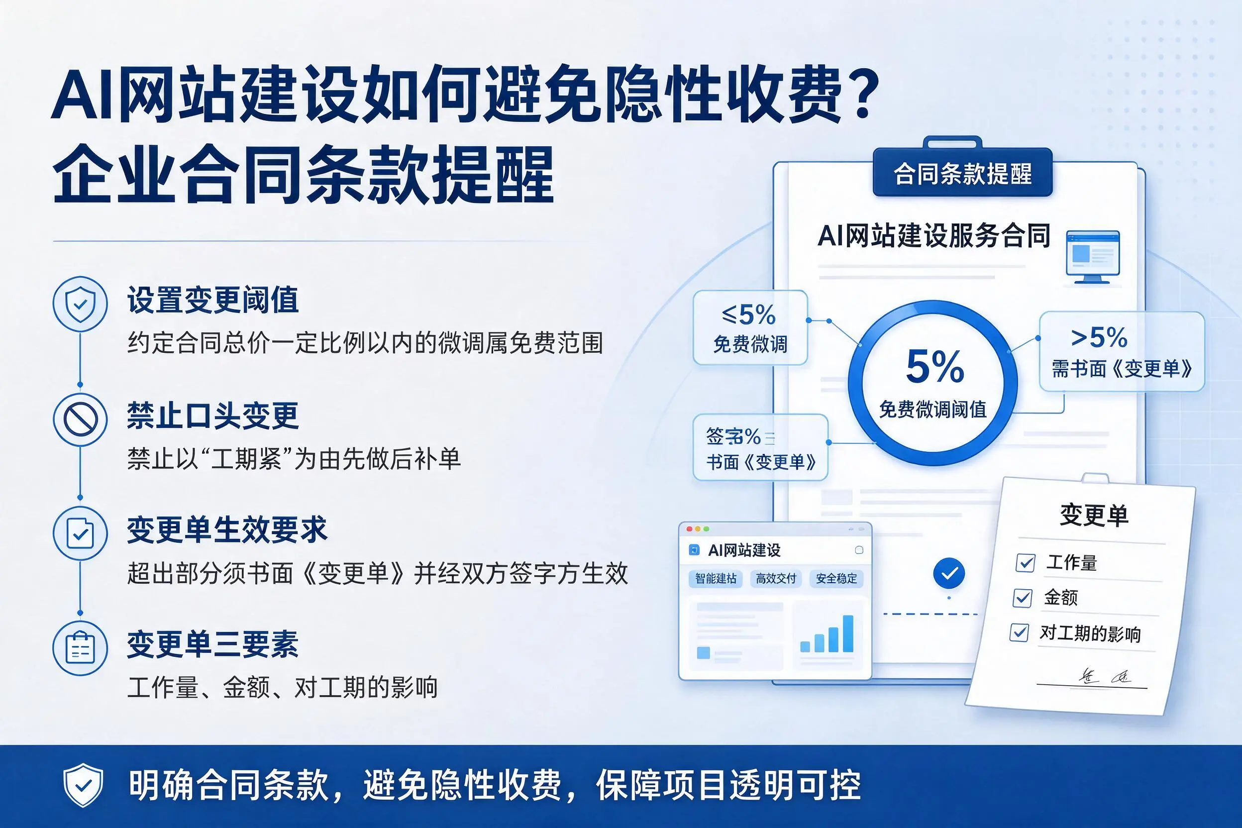 AI网站建设如何避免隐性收费?益阳企业合同条款提醒