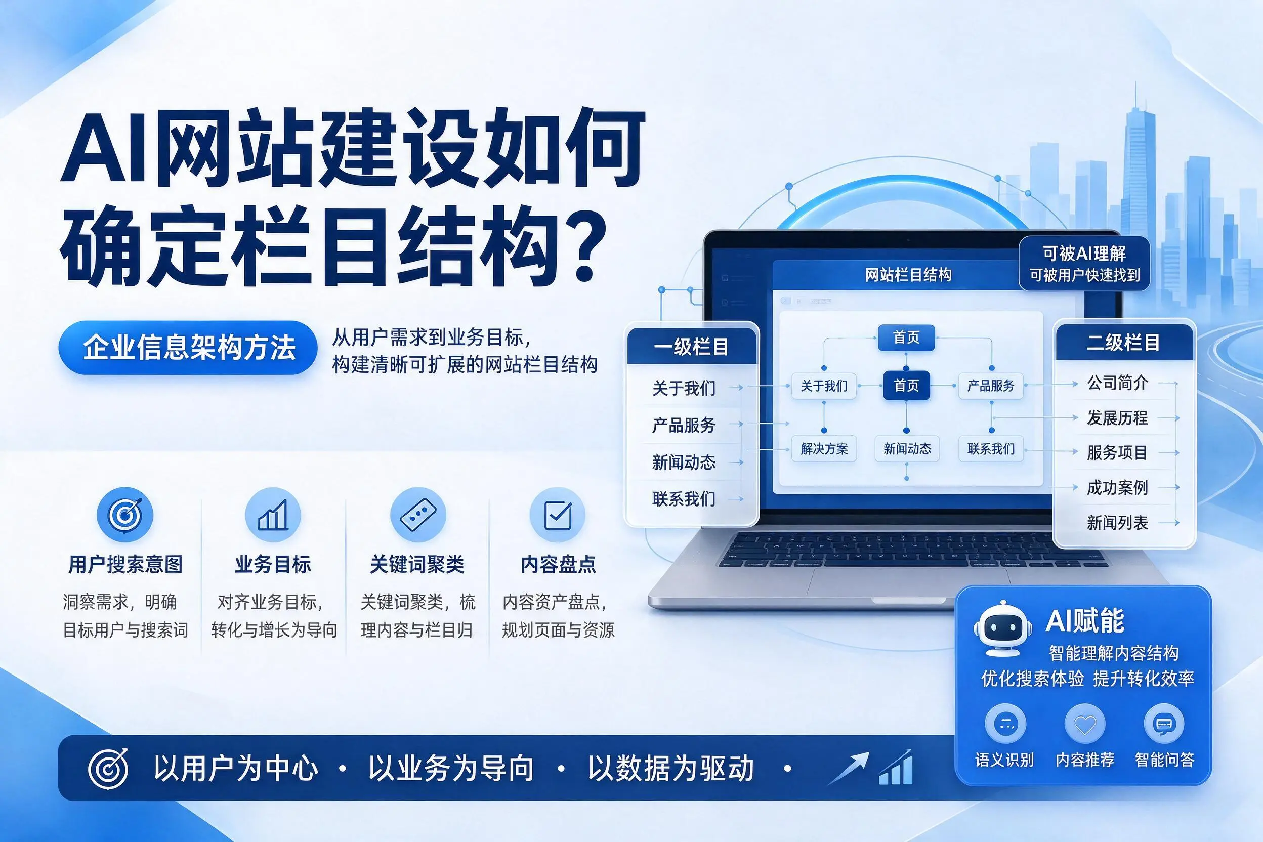 AI网站建设如何确定栏目结构?益阳企业信息架构方法