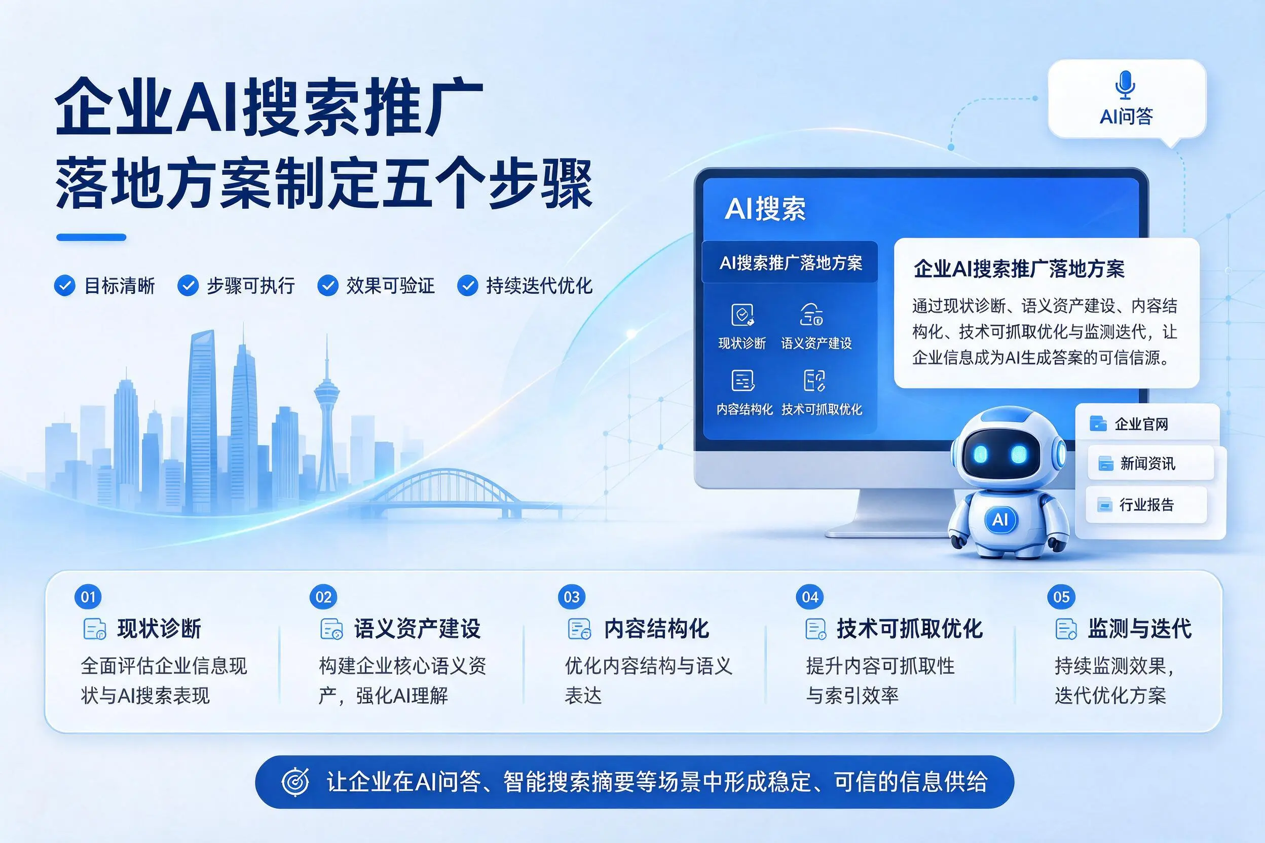 益阳企业AI搜索推广落地方案制定五个步骤