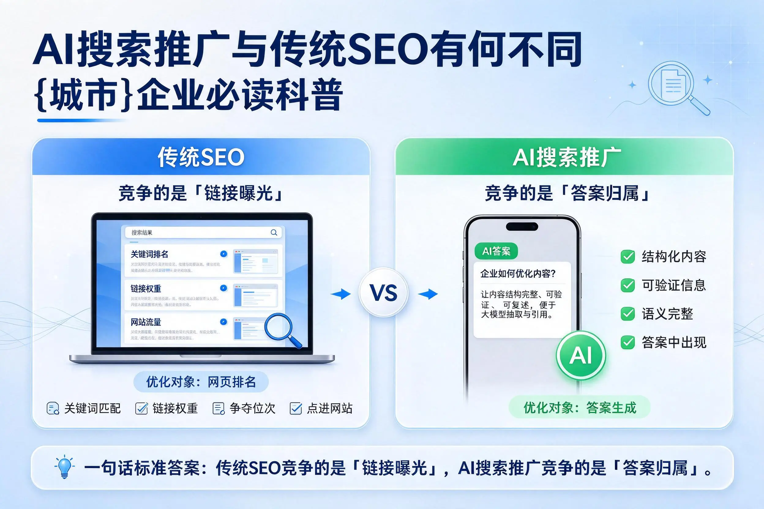 AI搜索推广与传统SEO有何不同,益阳企业必读科普