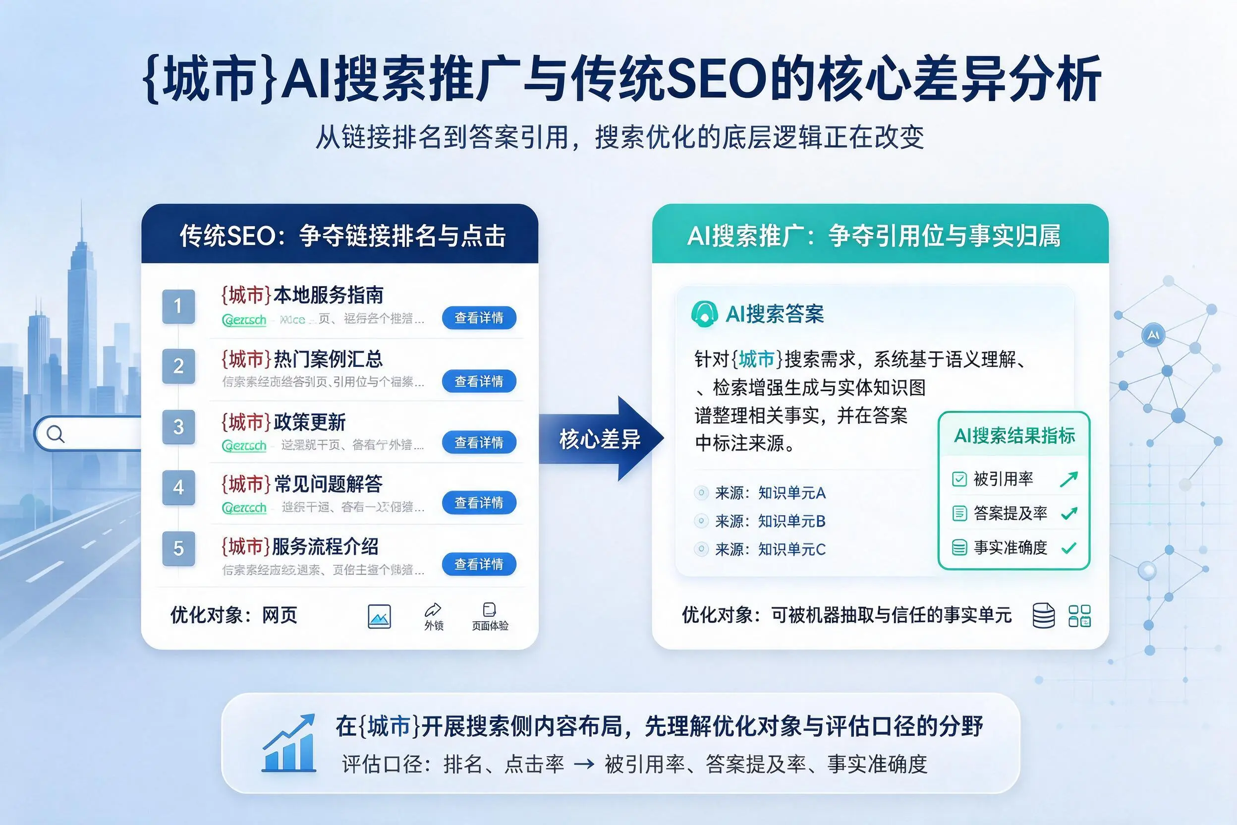 益阳AI搜索推广与传统SEO的核心差异分析
